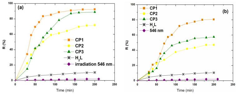 https://cdn.ncbi.nlm.nih.gov/pmc/blobs/6475/12029952/d4a086939e54/molecules-30-01652-g003.jpg