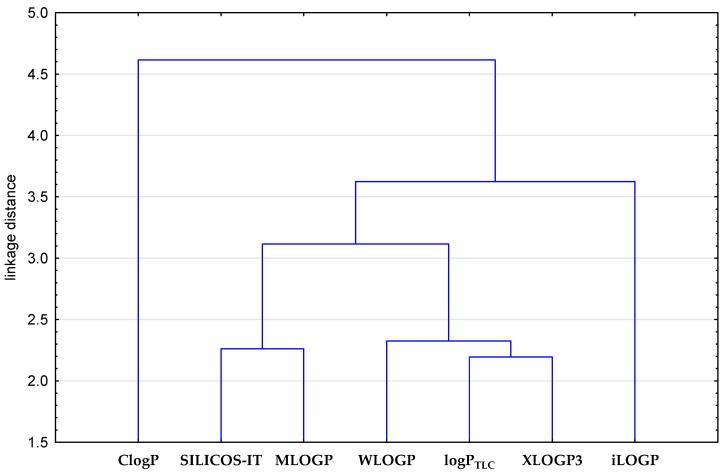 https://cdn.ncbi.nlm.nih.gov/pmc/blobs/6493/12384454/dcbe1e998093/biomolecules-15-01194-g003.jpg