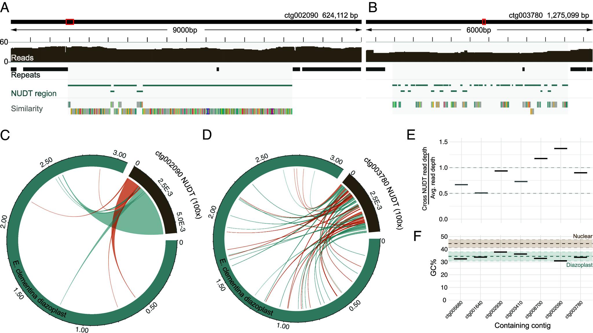 https://cdn.ncbi.nlm.nih.gov/pmc/blobs/649f/12377750/af32fbee8017/pnas.2507237122fig02.jpg
