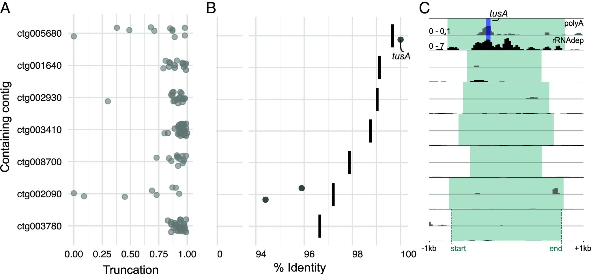 https://cdn.ncbi.nlm.nih.gov/pmc/blobs/649f/12377750/ef70d9b0b8a7/pnas.2507237122fig03.jpg