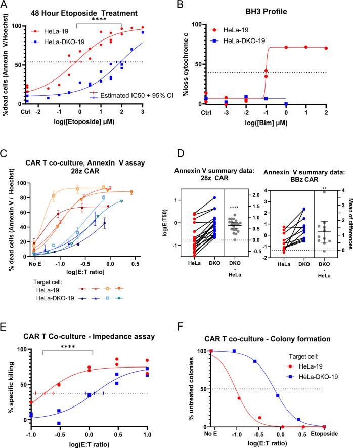 https://cdn.ncbi.nlm.nih.gov/pmc/blobs/64a5/10101951/e89cc7732810/41419_2023_5727_Fig2_HTML.jpg