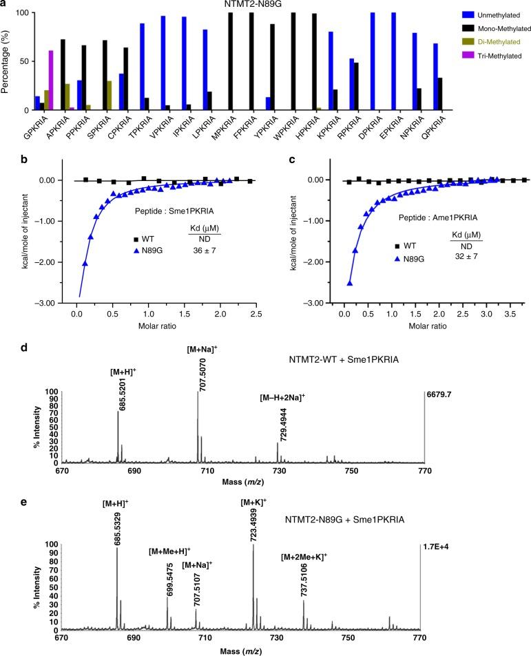 https://cdn.ncbi.nlm.nih.gov/pmc/blobs/64b3/6214909/ca9d6019433d/42003_2018_196_Fig4_HTML.jpg