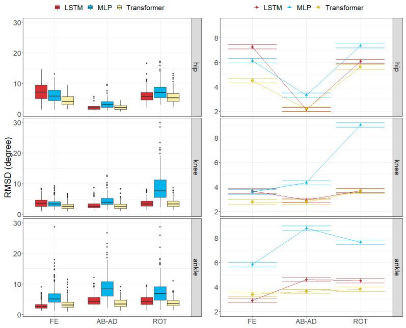 https://cdn.ncbi.nlm.nih.gov/pmc/blobs/64b4/10974619/41ed7f6b4787/sensors-24-01923-g009.jpg