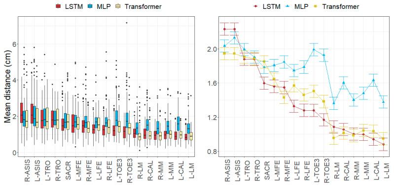 https://cdn.ncbi.nlm.nih.gov/pmc/blobs/64b4/10974619/7cb5b1f1f4fe/sensors-24-01923-g007.jpg