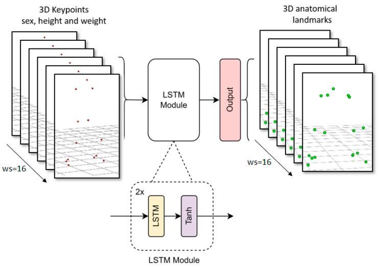 https://cdn.ncbi.nlm.nih.gov/pmc/blobs/64b4/10974619/8183f919495e/sensors-24-01923-g004.jpg