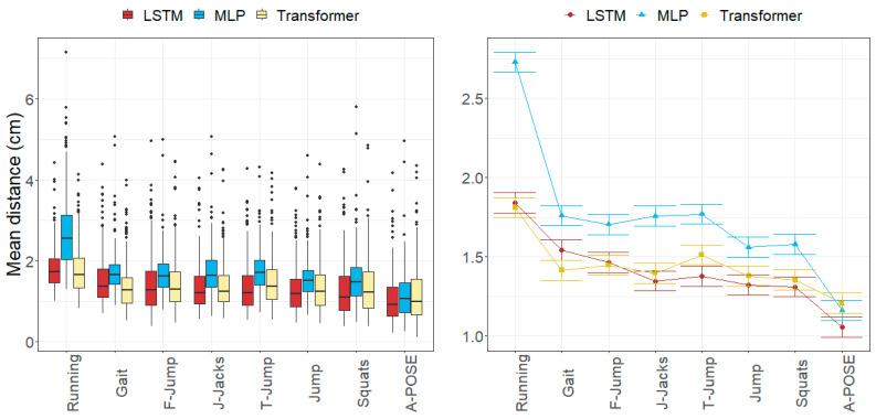 https://cdn.ncbi.nlm.nih.gov/pmc/blobs/64b4/10974619/e077b0c13776/sensors-24-01923-g006.jpg