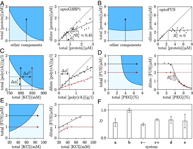 https://cdn.ncbi.nlm.nih.gov/pmc/blobs/64ca/11331137/a08c15c902b2/pnas.2407453121fig07.jpg