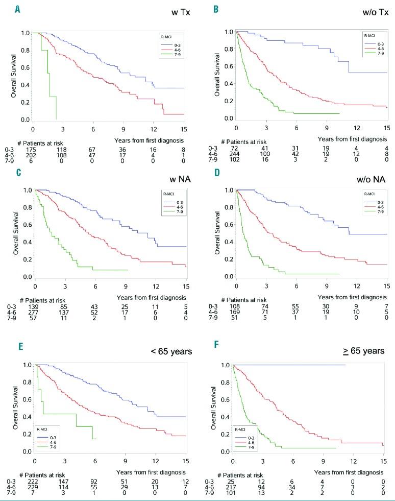 https://cdn.ncbi.nlm.nih.gov/pmc/blobs/64df/5477610/70ef14a68f9f/102910.fig3.jpg