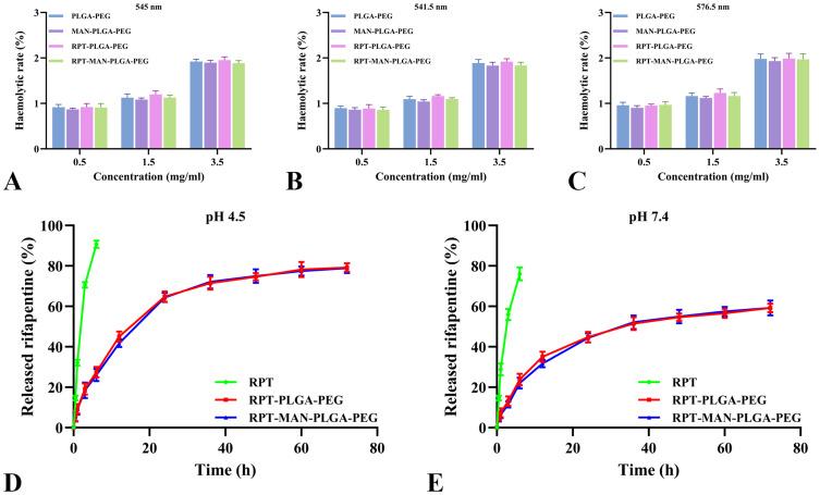 https://cdn.ncbi.nlm.nih.gov/pmc/blobs/64e8/11931292/94a7be2151e3/DDDT-19-2081-g0004.jpg