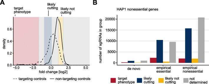https://cdn.ncbi.nlm.nih.gov/pmc/blobs/64f6/7686728/6e79616ac842/12915_2020_905_Fig5_HTML.jpg