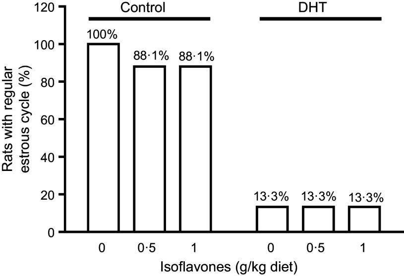https://cdn.ncbi.nlm.nih.gov/pmc/blobs/6508/11499085/dda4f3c3f9d6/S0007114524001296_fig5.jpg