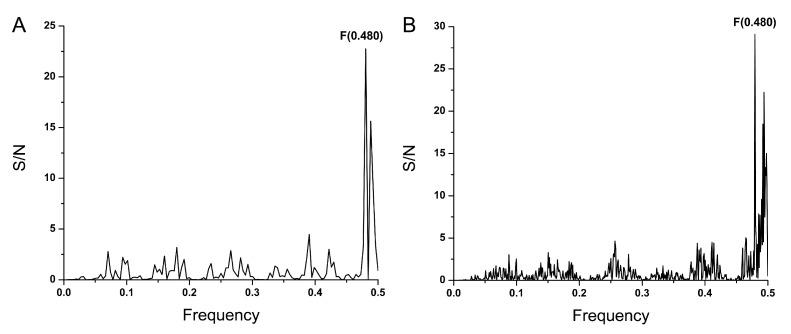 https://cdn.ncbi.nlm.nih.gov/pmc/blobs/650d/11205781/be6c47a99abb/microorganisms-12-01185-g005.jpg