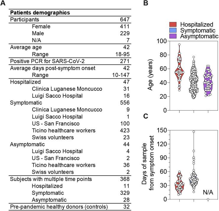 https://cdn.ncbi.nlm.nih.gov/pmc/blobs/6525/7494283/55a36216e2f0/figs1_lrg.jpg