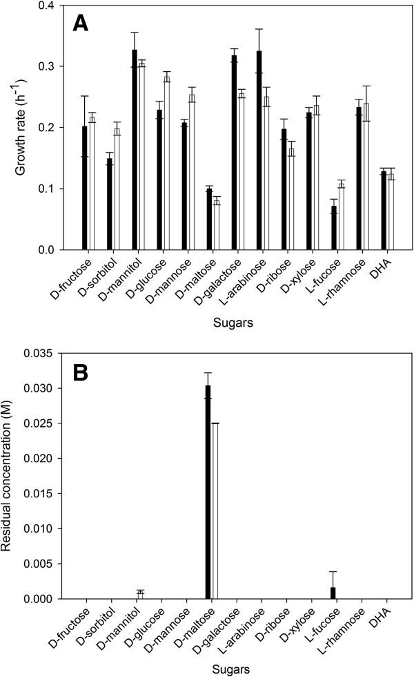 https://cdn.ncbi.nlm.nih.gov/pmc/blobs/6528/4031495/727cd4c68b63/1475-2859-13-70-1.jpg