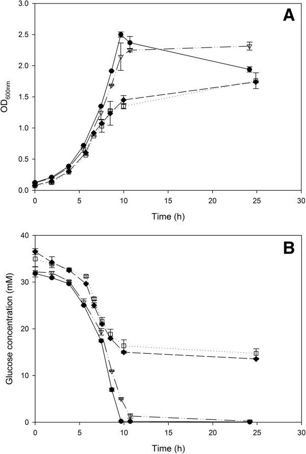 https://cdn.ncbi.nlm.nih.gov/pmc/blobs/6528/4031495/f00e9ed3f18a/1475-2859-13-70-5.jpg