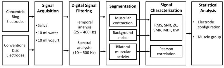 https://cdn.ncbi.nlm.nih.gov/pmc/blobs/653c/7570555/612164e6f306/sensors-20-05267-g001.jpg