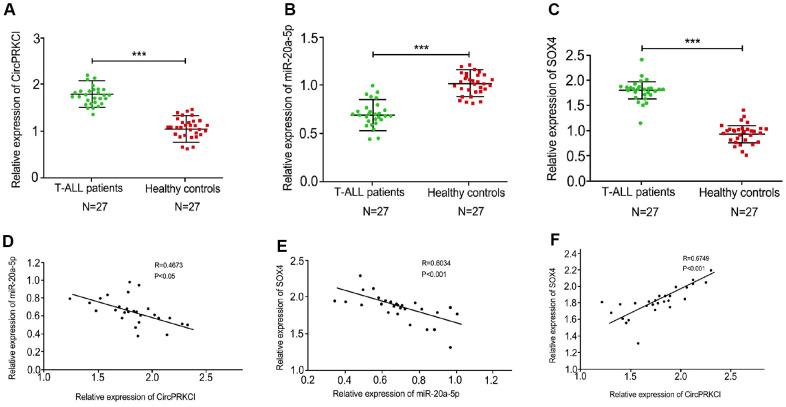 https://cdn.ncbi.nlm.nih.gov/pmc/blobs/6553/8580332/5b2b0fb50049/aging-13-203647-g001.jpg