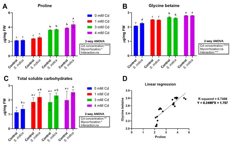 https://cdn.ncbi.nlm.nih.gov/pmc/blobs/6565/12431328/5af30a946883/plants-14-02773-g004.jpg