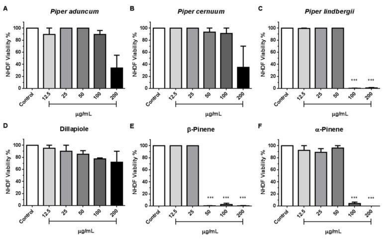 https://cdn.ncbi.nlm.nih.gov/pmc/blobs/658b/9861968/72106db2c60a/metabolites-13-00095-g003.jpg
