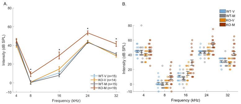 https://cdn.ncbi.nlm.nih.gov/pmc/blobs/6596/9312904/82c1932cb0ae/biomedicines-10-01708-g002.jpg