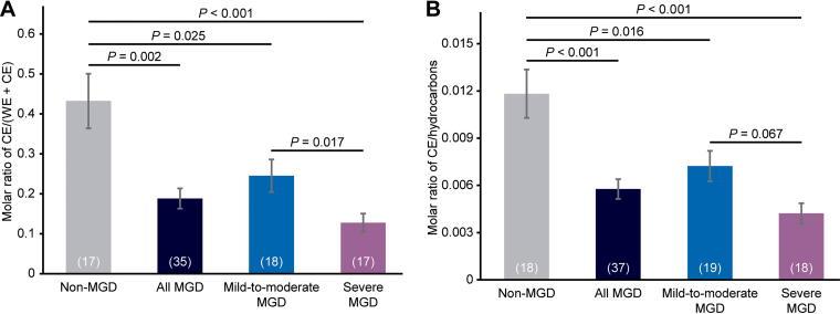 https://cdn.ncbi.nlm.nih.gov/pmc/blobs/65b4/11698683/4961a1fc0059/jop.2024.0063_figure3.jpg