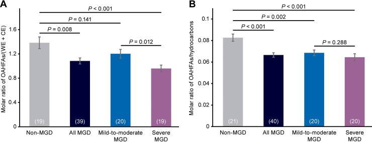 https://cdn.ncbi.nlm.nih.gov/pmc/blobs/65b4/11698683/4b05a8981656/jop.2024.0063_figure4.jpg