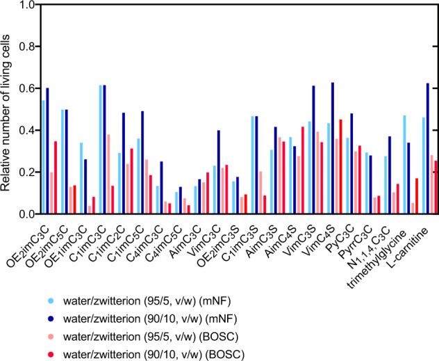 https://cdn.ncbi.nlm.nih.gov/pmc/blobs/65cb/9814846/0d50332eafdf/42004_2021_588_Fig4_HTML.jpg