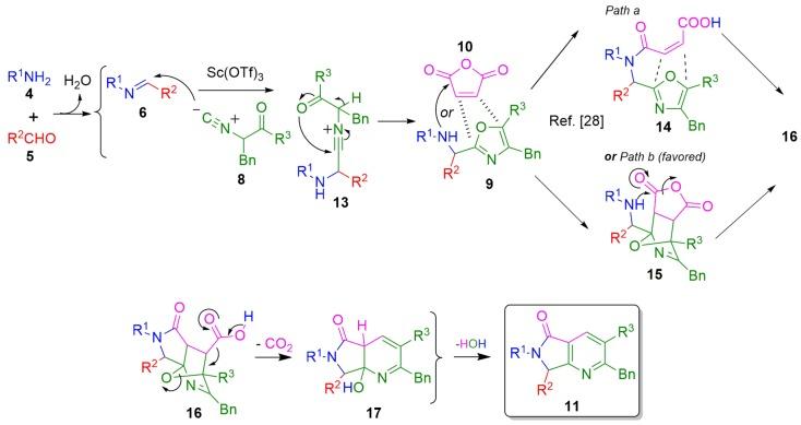 https://cdn.ncbi.nlm.nih.gov/pmc/blobs/65cf/6017480/22c59aaf7de1/molecules-23-00763-sch008.jpg