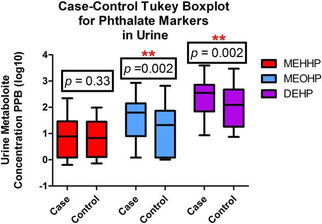 https://cdn.ncbi.nlm.nih.gov/pmc/blobs/65d9/9807094/977b9e0e28ae/41370_2022_517_Fig2_HTML.jpg