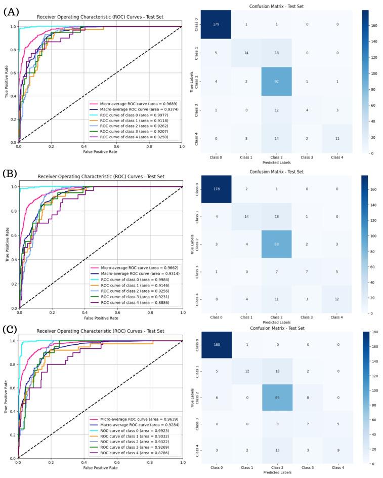 https://cdn.ncbi.nlm.nih.gov/pmc/blobs/65e0/12346750/657d86a43bb0/diagnostics-15-01966-g006.jpg