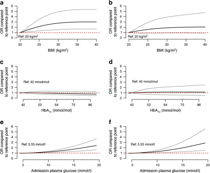 https://cdn.ncbi.nlm.nih.gov/pmc/blobs/65ed/7351853/49c6d9aefeb5/125_2020_5180_Fig2_HTML.jpg