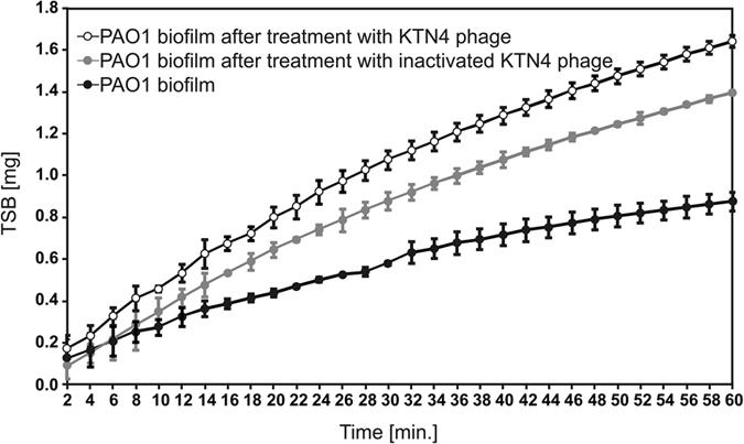 https://cdn.ncbi.nlm.nih.gov/pmc/blobs/65f8/4908380/edd77dec2ff5/srep28115-f3.jpg