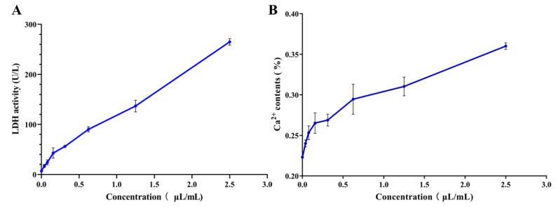 https://cdn.ncbi.nlm.nih.gov/pmc/blobs/65fd/9412247/a19bd6152bd7/nutrients-14-03290-g003.jpg