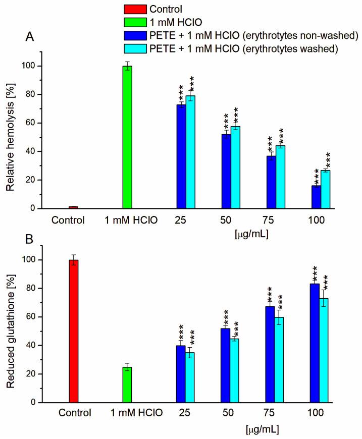 https://cdn.ncbi.nlm.nih.gov/pmc/blobs/660b/11509261/c2d765ca33ad/membranes-14-00218-g002.jpg