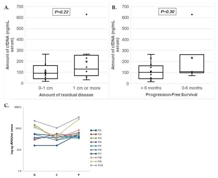https://cdn.ncbi.nlm.nih.gov/pmc/blobs/660c/7175353/05270455a835/biomolecules-10-00415-g002.jpg