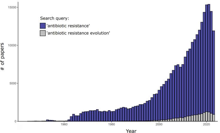 https://cdn.ncbi.nlm.nih.gov/pmc/blobs/6610/11865498/9de4cd5dfc39/mic-171-01534-g002.jpg