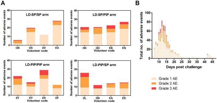 https://cdn.ncbi.nlm.nih.gov/pmc/blobs/6618/5828662/0e7642dd9b72/elife-31549-fig6.jpg