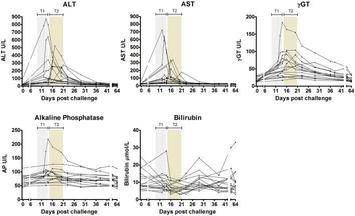 https://cdn.ncbi.nlm.nih.gov/pmc/blobs/6618/5828662/b5943eeef6fa/elife-31549-fig6-figsupp1.jpg