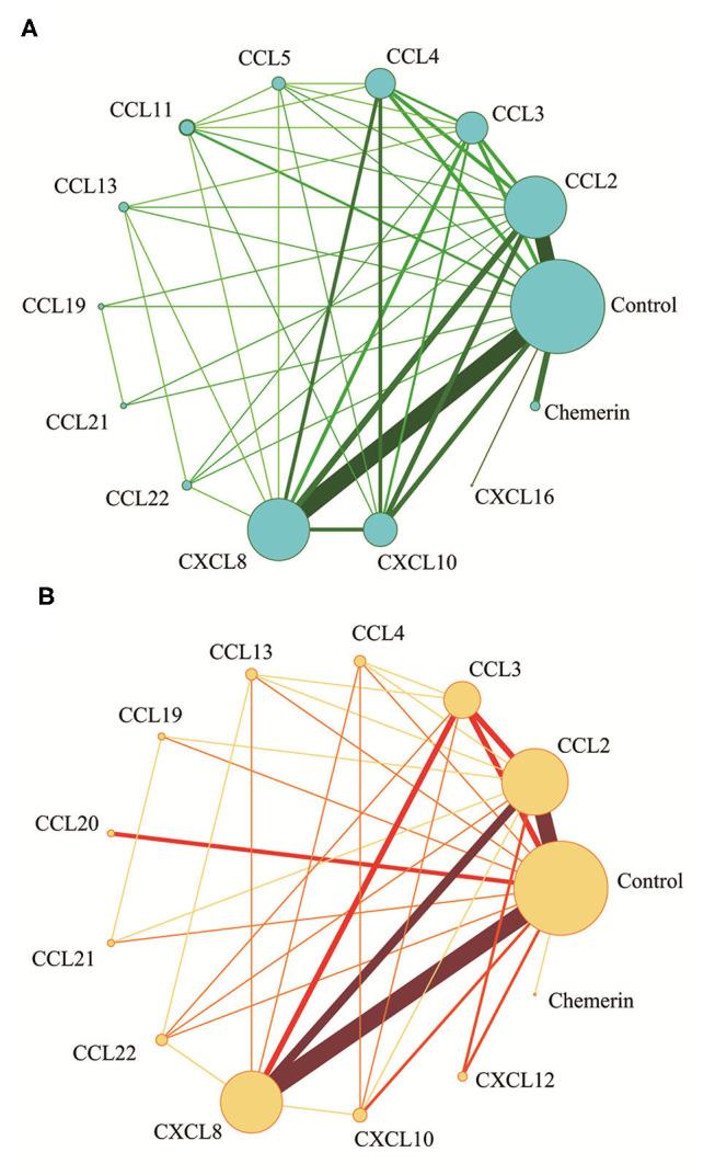https://cdn.ncbi.nlm.nih.gov/pmc/blobs/6678/7530185/2b0d26cec00a/fimmu-11-01802-g0001.jpg