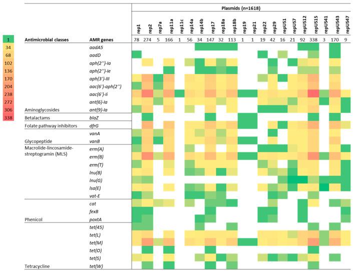 https://cdn.ncbi.nlm.nih.gov/pmc/blobs/667d/10376260/987af7ba6851/antibiotics-12-01122-g007.jpg