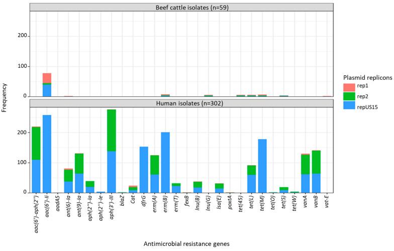 https://cdn.ncbi.nlm.nih.gov/pmc/blobs/667d/10376260/f35e55970bdb/antibiotics-12-01122-g008.jpg