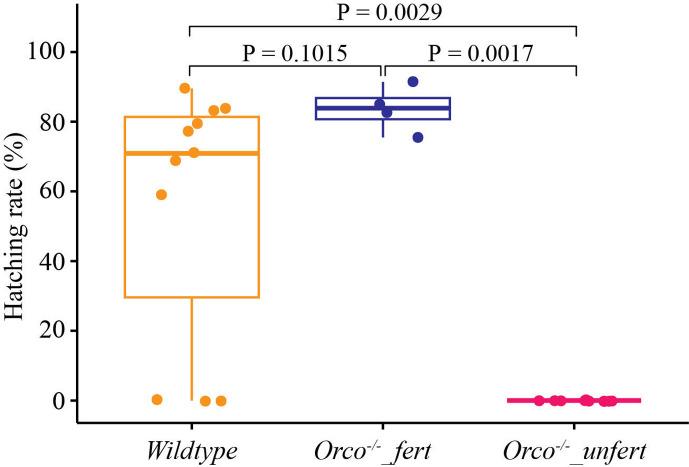 https://cdn.ncbi.nlm.nih.gov/pmc/blobs/6695/12316457/bee49a0fdf5e/elife-105585-fig1-figsupp2.jpg