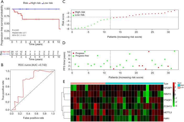 https://cdn.ncbi.nlm.nih.gov/pmc/blobs/66aa/7947426/8b680888c848/tau-10-02-662-f7.jpg