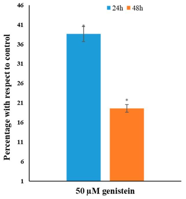 https://cdn.ncbi.nlm.nih.gov/pmc/blobs/66c5/6947182/11de750f9c04/genes-10-00955-g004.jpg