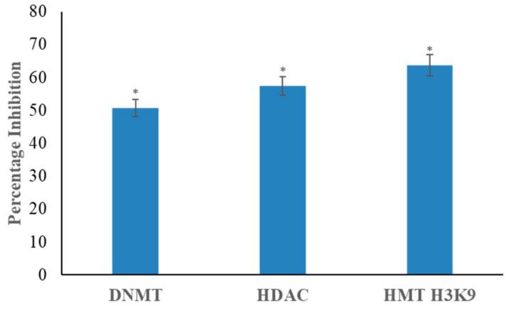 https://cdn.ncbi.nlm.nih.gov/pmc/blobs/66c5/6947182/51168f76c2a0/genes-10-00955-g003.jpg