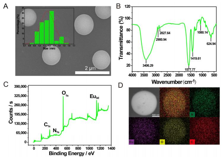 https://cdn.ncbi.nlm.nih.gov/pmc/blobs/66d1/11397212/de3a12900c16/molecules-29-04259-g001.jpg
