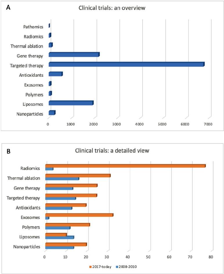 https://cdn.ncbi.nlm.nih.gov/pmc/blobs/66d8/6786830/1b1222f8db1c/can-13-961fig2.jpg