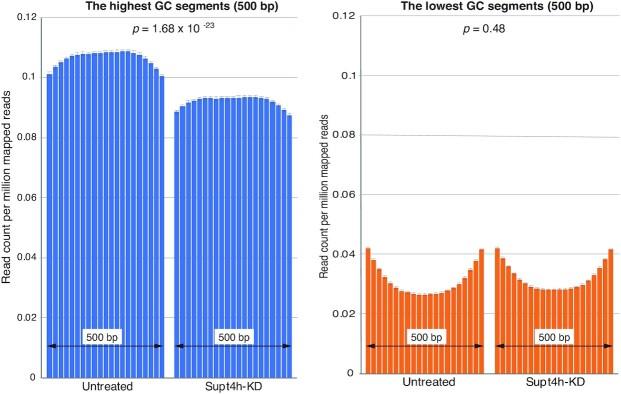 https://cdn.ncbi.nlm.nih.gov/pmc/blobs/66ec/9326580/6509ad79503c/lqac054fig2.jpg