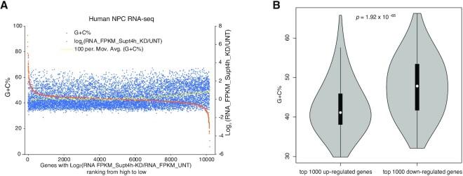 https://cdn.ncbi.nlm.nih.gov/pmc/blobs/66ec/9326580/6d67c7911e46/lqac054fig5.jpg