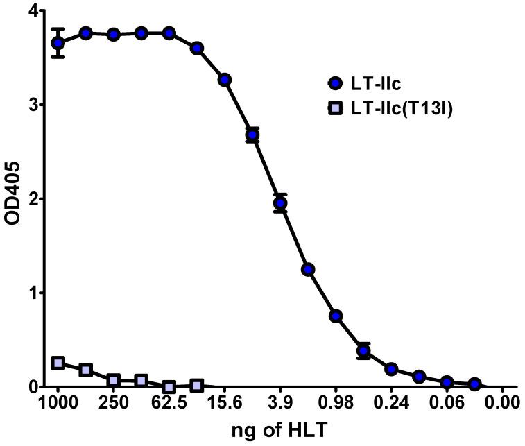 https://cdn.ncbi.nlm.nih.gov/pmc/blobs/66f1/11281474/3abfeda56edf/toxins-16-00311-g006.jpg
